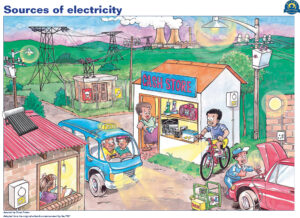 Poster Electricity Sources A3